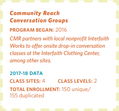 Community Reach Conversation Groups data