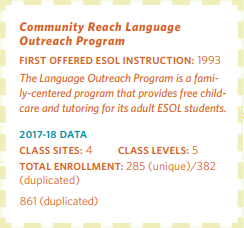 Community Reach Language Outreach Program stats