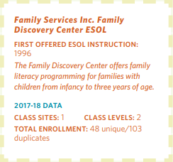 Family Services Inc. Family Discovery Center ESOL Statistics