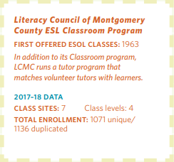 Literacy Council of Montgomery County ESL Classroom Program Statistics