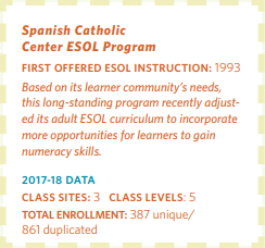 Spanish Catholic Center ESOL Program Statistics